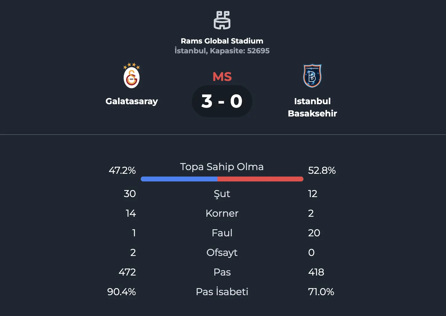Match statistics