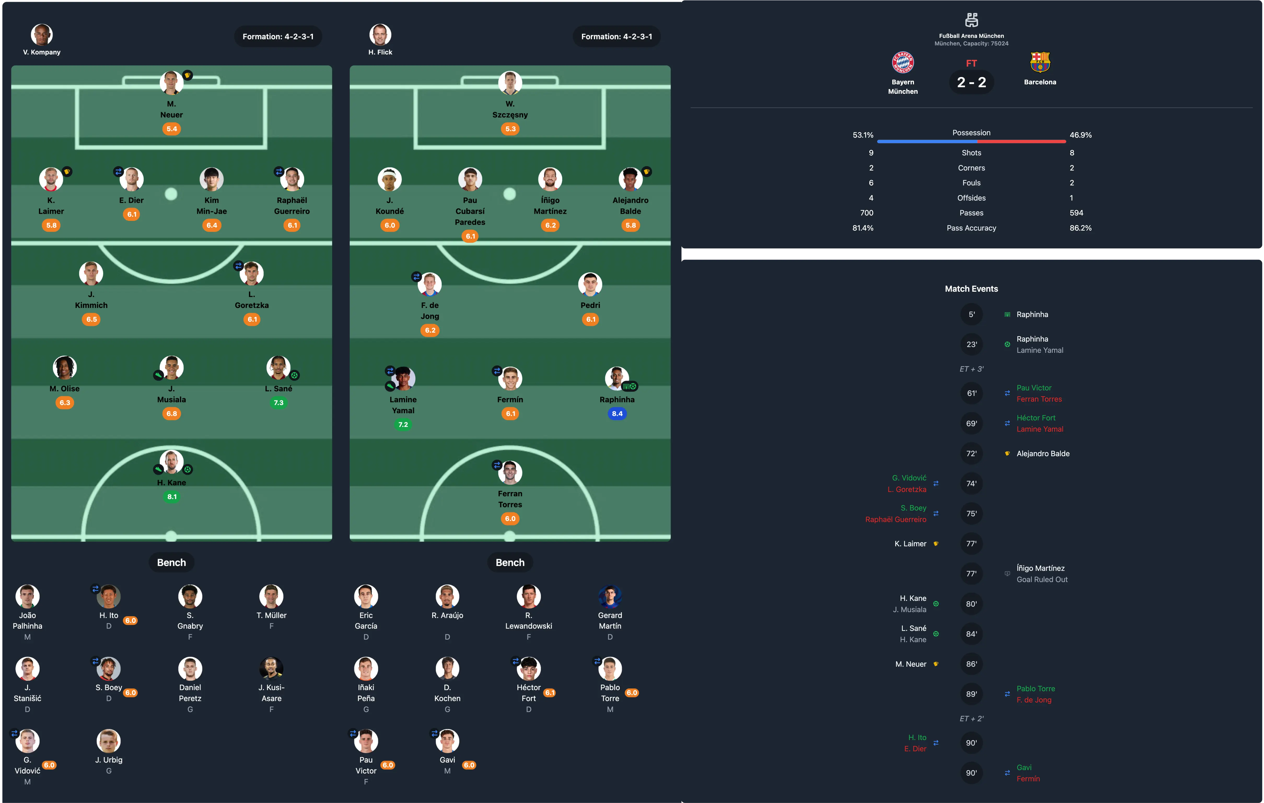 Screenshot of a sample match simulation