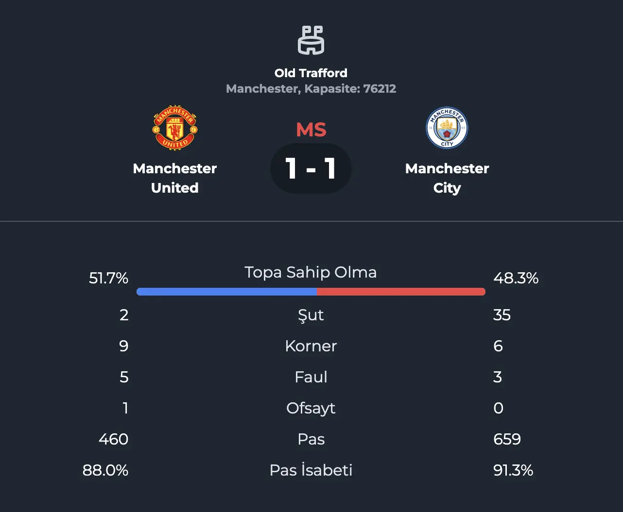 A preview of a match simulation in Virtual Football Simulator